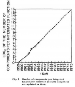 什么是摩尔定律？摩尔定律的本质是什么？