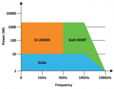 GaN闪耀，但它并不是天空中唯一的星星
