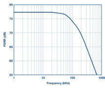 在功耗敏感型应用中使用高效、超低功耗开关为