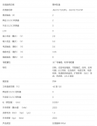 LP87565-Q1 具有集成开关的汽车级多相双通道 8A 降