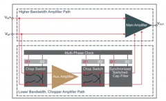 零漂移放大器：取好与坏