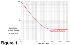 如何消除放大器设计中的“闪烁噪声”