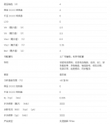LP8758-E0系列  四个单相 4A 输出直流/直流降压转换