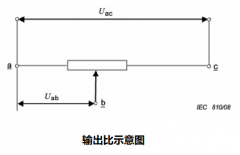 剖析电位器的输出电压、输出比