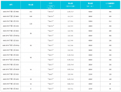 AMD EPYC嵌入式9005系列处理器的功能特性