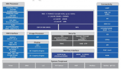 AI SoC# 奕斯伟EIC7700 全球首款基于RISC-V架构的边缘