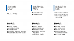 IC设计企业芯弦半导体完成Pre-A+轮近亿元融资 新