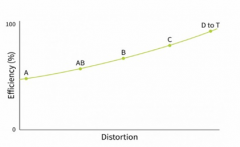 氮化镓器件在D类音频功放中的应用及优势