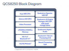 <b>Qualcomm QCS8250芯片的全面解析</b>