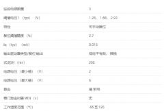 TPS3307-18M 三通道处理器监控器数据手册