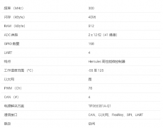 TMS570LC4357-SEP 基于 Arm® Cortex-R® 内核的航天增强型