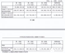 寒武纪“炸裂”财报！一季度营收增长40倍，积极