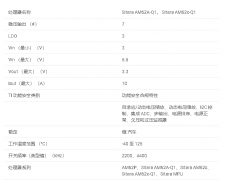 TPS65224-Q1 5.5V PMIC，带 4 个降压转换器和 3 个 LDO，