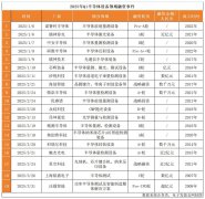 Q1半导体设备企业融资：量测设备占4成，新兴领