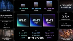 M3 Ultra 苹果最强芯片 80 核 GPU,32 核 NPU