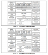 集成多种Arm内核的超高性能微处理器RZ/G2M数据手