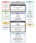 为小型PLC和人机界面优化的微处理器RZ/N1S数据手