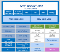 集成TSN三端口千兆以太网交换机, 工业以太网通信