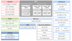 集成应用处理功能和高精度实时控制性能的高端