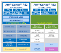 可实现工业 AC Servo 和控制器高速处理的多功能