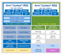 具有OTFD和安全功能的高性能和优化的实时响应