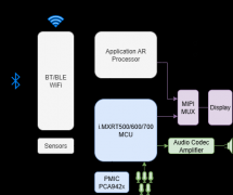 使用恩智浦处理器应对AI智能眼镜低功耗设计挑战