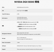 外媒:英伟达正开发新款中国特供芯片B30A 或为旗