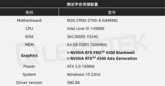 NVIDIA RTX PRO 4500 Blackwell GPU测试分析