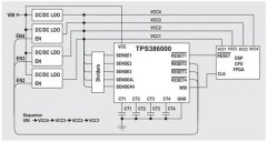 使用PicoScope示波器测量电源上电时序