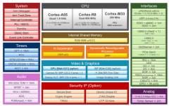 采用DRP-AI3加速器和高性能实时处理器的四核视觉