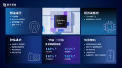 紫光展锐4G旗舰性能之王智能穿戴平台W527登场 一