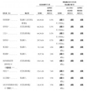 奕斯伟冲刺港股IPO：领跑RISC-V赛道，5年融资近
