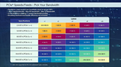 全球唯一？IBM更新量子计算路线图：2029年交付！