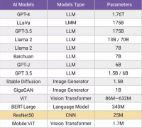 如何应对边缘设备上部署GenAI的挑战