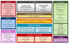 RZ/V2N中档嵌入式AI MPU 数据手册和产品介绍