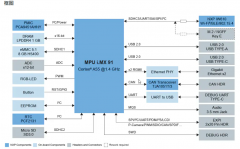 NXP i.MX 91开发板#支持快速创建基于Linux®的边缘器
