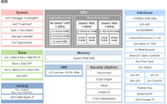 RZ/T2H MPU数据手册和产品介绍#集成了强大的应用处