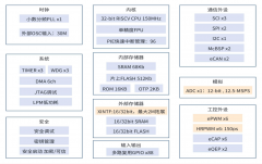湖南六岳微正式入驻电子发烧友论坛