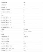 TPS65311-Q1 汽车级 4V 至 40V、5 稳压输出电源管理