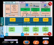 Zephyr RTOS在英特尔处理器N系列的应用