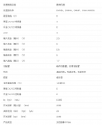TPS65023 具有3DC/DC、3 个 LDO、I2C 接口和 DVS的电源管