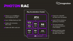 GPU领域再迎重大创新——全新Imagination DXTP GPU将功