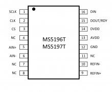 MS5196T/MS5197T模数转换器兼容AD7796/AD7797