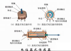 电位器如何手动改变电路电阻