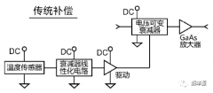 为什么要用温度补偿衰减器？温补衰减器有哪些