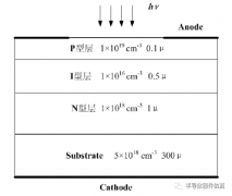 基于碳化硅的PIN紫外光电探测器仿真介绍