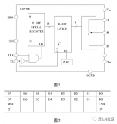 数字电位器能否应用在测阻上