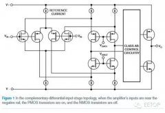 放大器的所有这些干扰从哪里来？