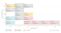 TI-INA121放大器介绍