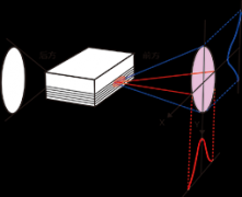 来看一看激光的形状